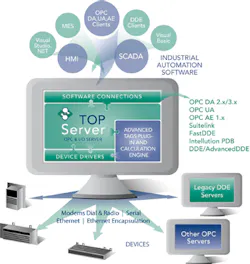 Aw 2065 1003opcsoftware Top Aw 2065 1003opcsoftware Top