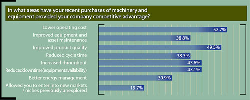 Aw 2572 0909m Trends A
