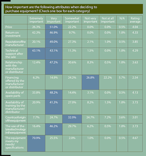 Aw 2577 0909m Survey