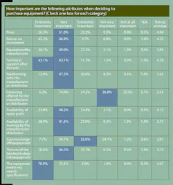 Aw 2577 0909m Survey Aw 2577 0909m Survey