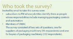 Aw 2632 0909 Survey 1 Aw 2632 0909 Survey 1