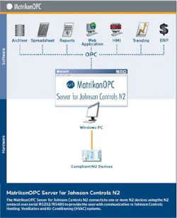 Aw 3095 Prod Matrikon Aw 3095 Prod Matrikon