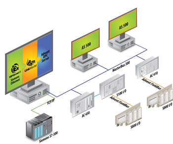 Aw 3097 Opc Kepware