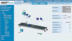 Aw 3207 0902 Accusort Aw 3207 0902 Accusort
