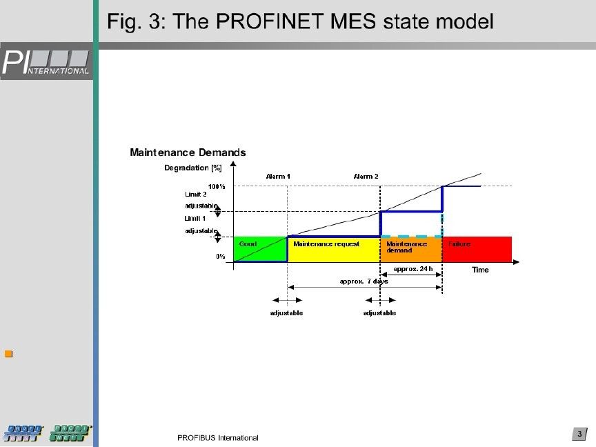 Aw 3329 0812profi Messtate
