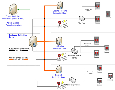Aw 3681 Kepwareweb