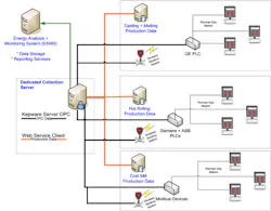 Aw 3681 Kepwareweb