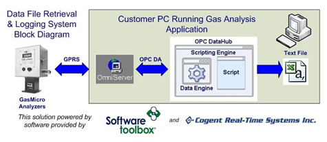 Aw 3684 Softwaretoolboxweb