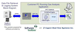 Aw 3684 Softwaretoolboxweb Aw 3684 Softwaretoolboxweb