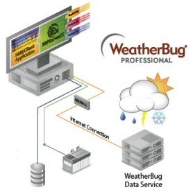 Aw 3833 Opc Kepwarediagram