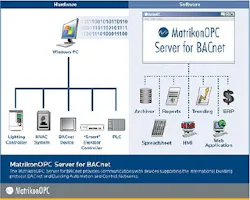 Aw 3834 Opc Matrikon0508 Aw 3834 Opc Matrikon0508