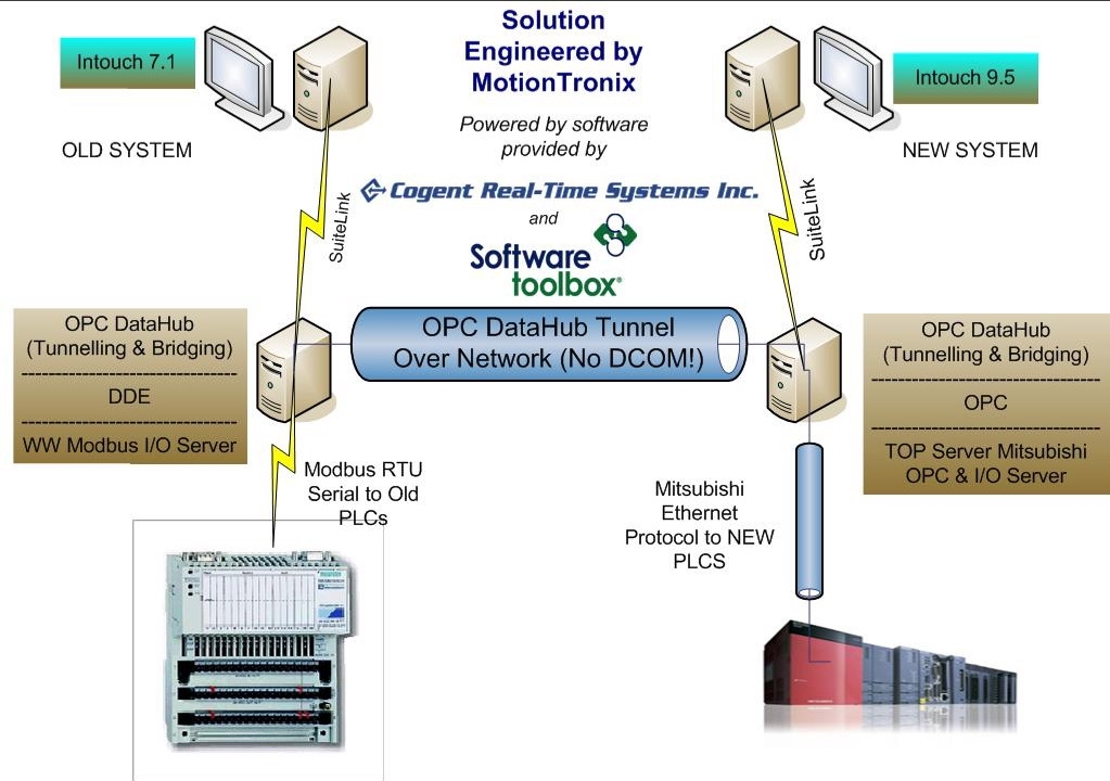 Aw 4193 Softwaretoolbox