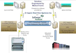 Aw 4193 Softwaretoolbox