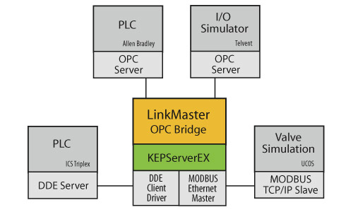 Aw 4348 Kepware