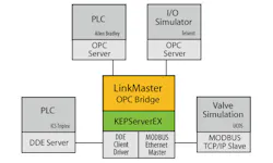 Aw 4348 Kepware Aw 4348 Kepware