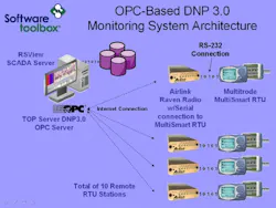 Aw 4516 Softwaretoolbox Aw 4516 Softwaretoolbox