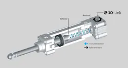 The sensor determines piston position based on the reflected microwave signal.