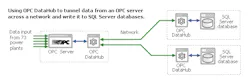 Aw 4804 Cogentdatahub Aw 4804 Cogentdatahub