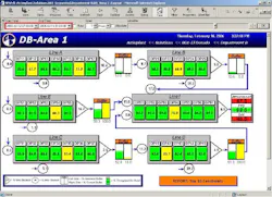 ActivPlant's Throughput Analyzer is designed to help customers identify which resources are constraining the product flow within ActivPlant's Throughput Analyzer is designed to help customers identify which resources are constraining the product flow within