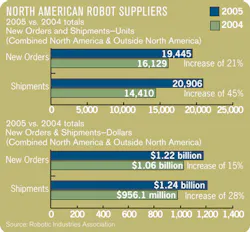 Aw 5233 Newsa Robotsuppliers3 Aw 5233 Newsa Robotsuppliers3