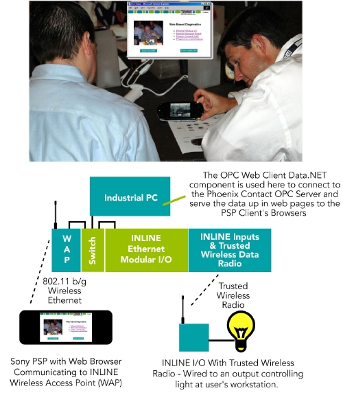 Aw 5241 Softwaretoolbox