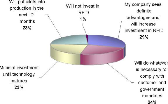 Graphic courtesy AberdeenGroup Inc.