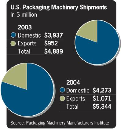 Aw 5487 Packpies