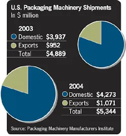 Aw 5487 Packpies