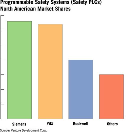 Aw 5576 Plcchart