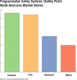 Aw 5576 Plcchart