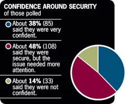 Aw 559 Certified Chart Pg42 Aw 559 Certified Chart Pg42