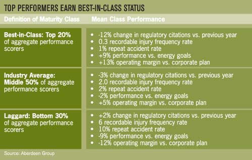 Aw 562 Enterpriseview Chart