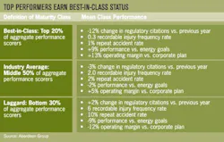 Aw 562 Enterpriseview Chart Aw 562 Enterpriseview Chart