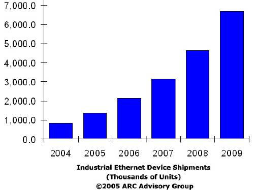 Aw 5694 Ethernet
