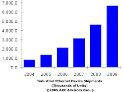 Aw 5694 Ethernet
