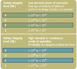 Aw 5890 Scsafetya