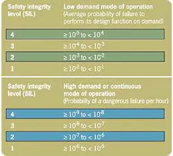 Aw 5890 Scsafetya Aw 5890 Scsafetya