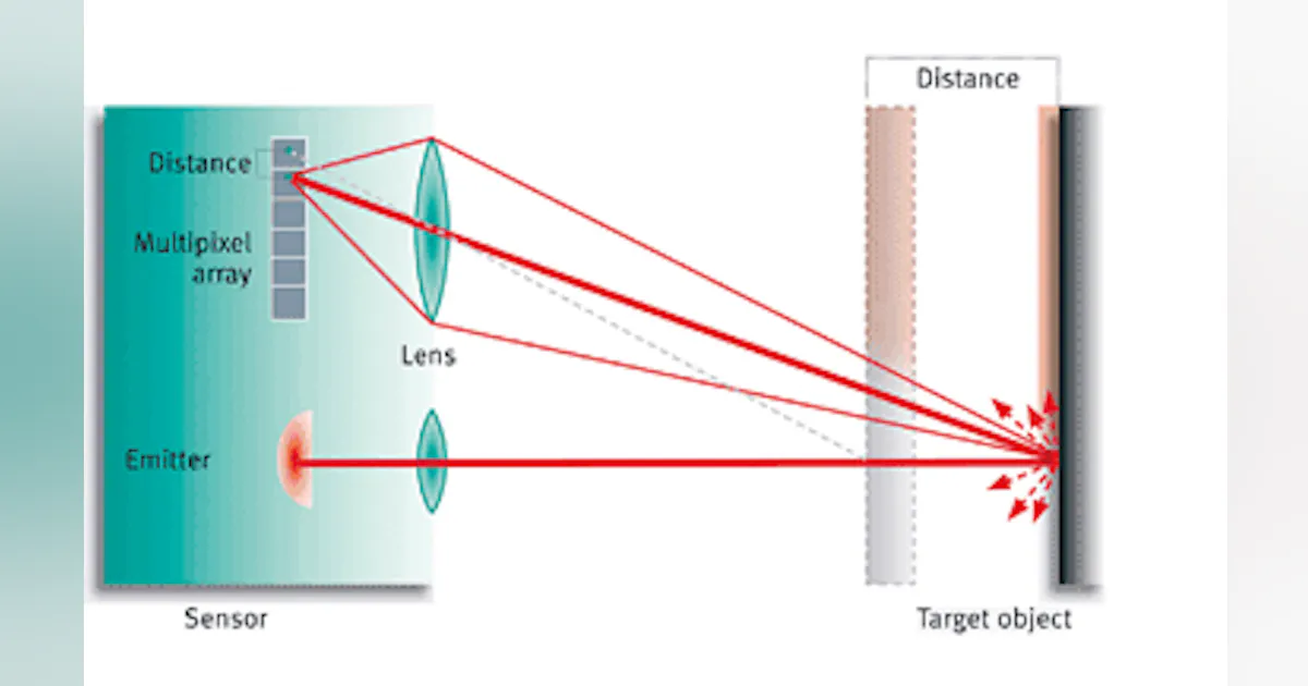Multi-Pixel Array Sensors | Automation World
