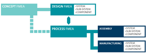 Aw 733 Fmea