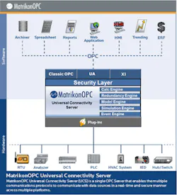 Aw 757 Matrikon 350 Aw 757 Matrikon 350