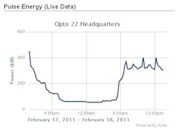 Aw 868 1102opto Pr Aw 868 1102opto Pr
