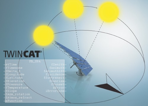 Aw 1483 100831 Beckhoff