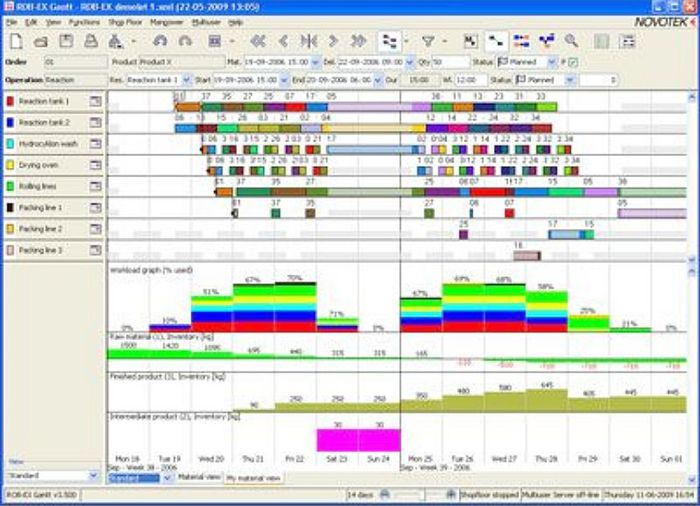 Visual Planning Software