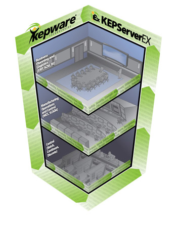 Aw 8022 Kepware