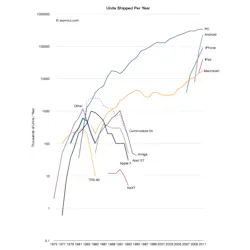 PC Sales Cooling PC Sales Cooling