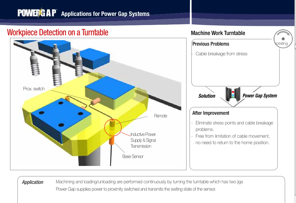 Wireless Sensor System