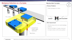 Wireless Sensor System