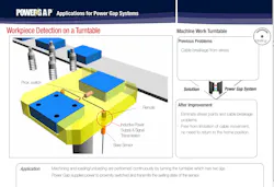 Wireless Sensor System Wireless Sensor System