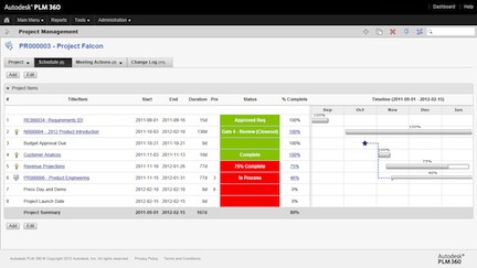 Cloud Based PLM