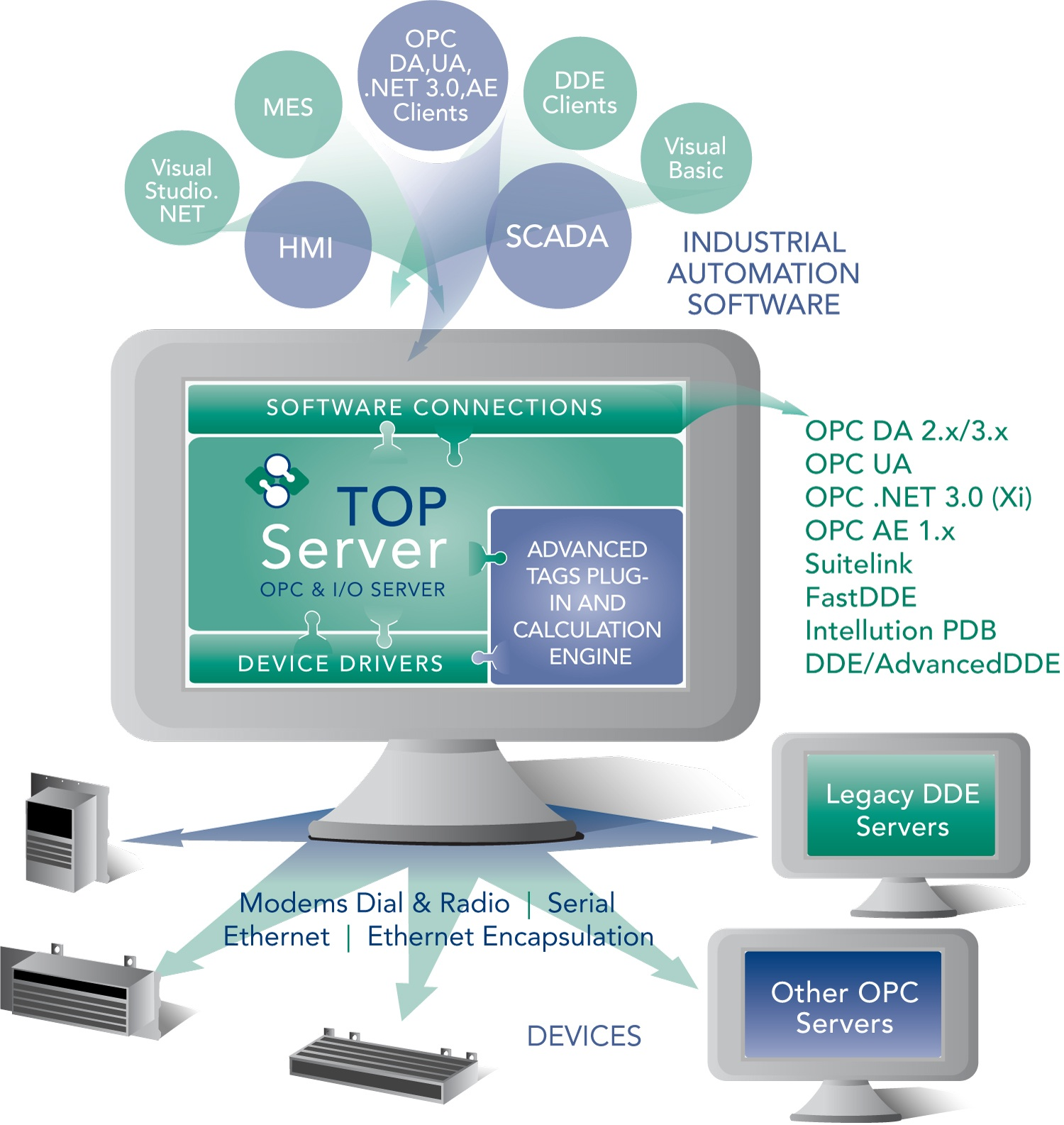 Aw 8734 12 03 03 Software Toolbox Image
